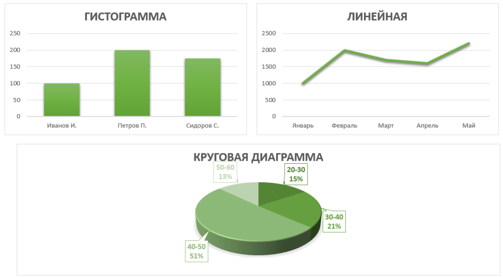 Диаграммы рис 1..png